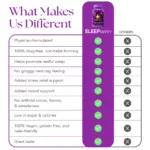 پاستیل SLEEPtamin تنظیم بی خوابی و چرخه خواب